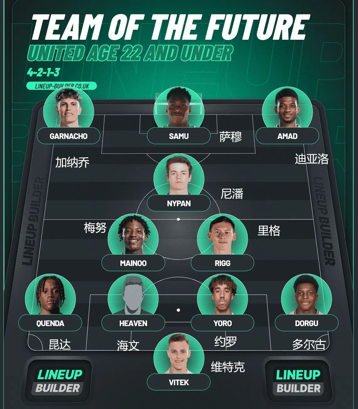 -曼联险胜马竞，迪玛利亚补时绝平英超的简单介绍