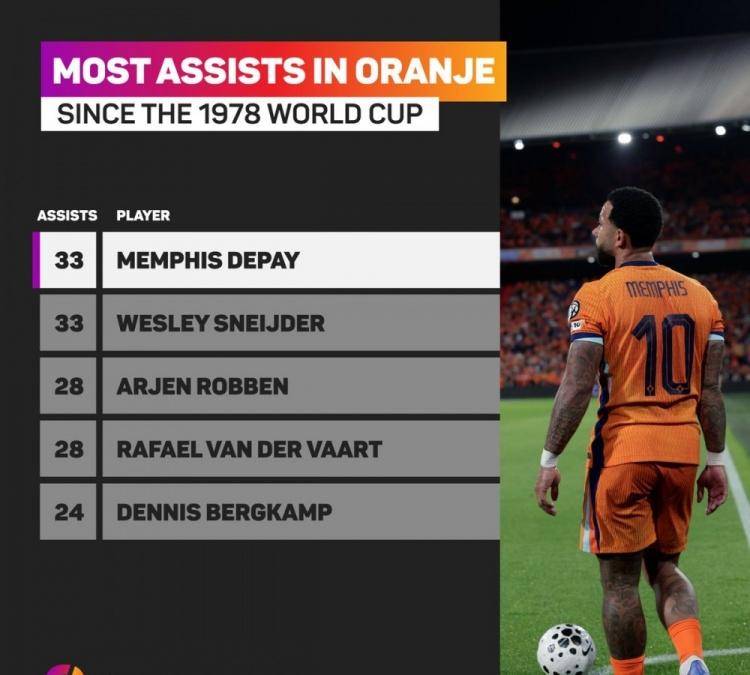 包含马德里竞技绝杀波兰，范佩西高光表现的词条